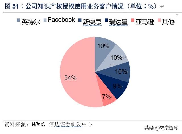 芯原股份深度解析：万物智联，芯火燎原