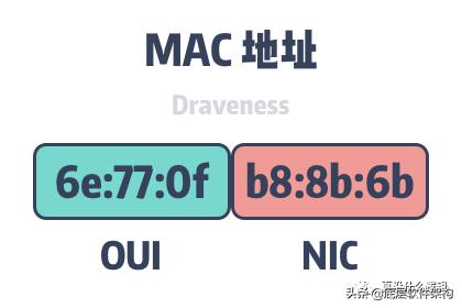 MAC 地址为什么不需要全球唯一