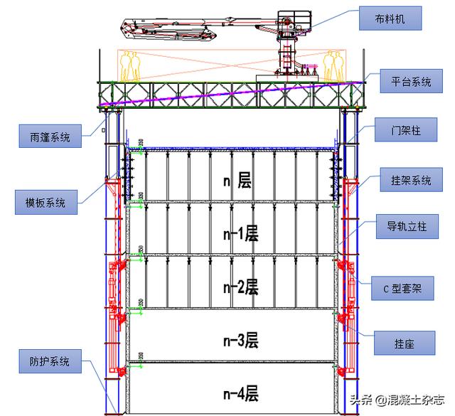 全国首创的“住宅造楼机”惊艳亮相！这些特点
