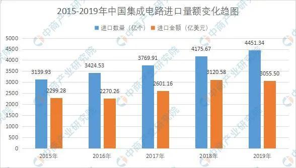 美国全面打压华为的背后：中国人的“芯病”何去何从？