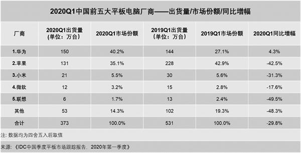 轻办公走向主流化，华为MatePad Pro 5G是智慧之选