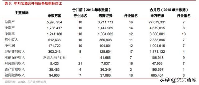 券商并购历史变迁与海外经验分析：行业并购，大势所趋