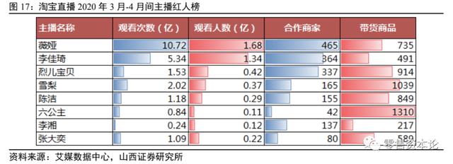 电商直播行业头部“出圈”马太效应显现，跨界主播入局构建新格局