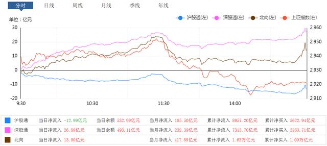 A股大跌，周五“暴风雨”来袭？