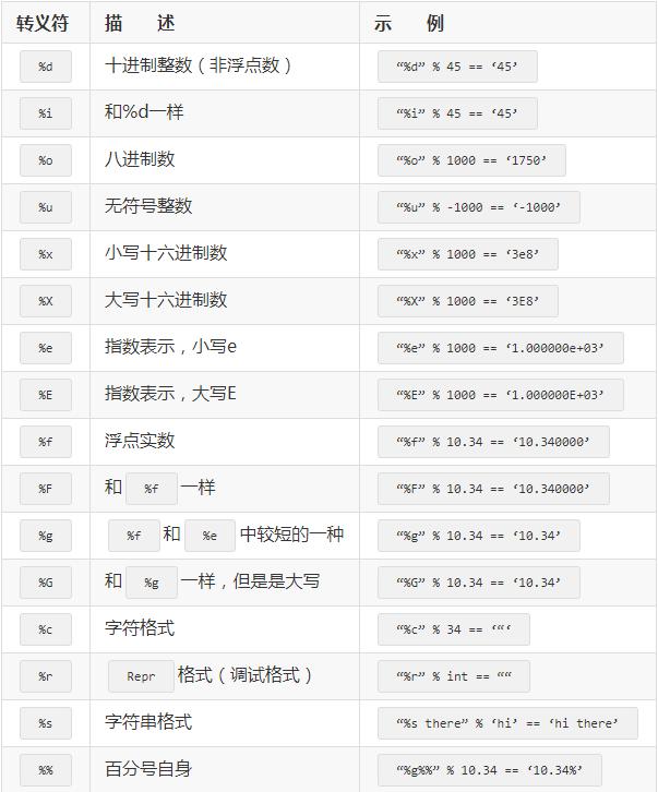 学Python划重点，这些Python符号和关键字你要记牢