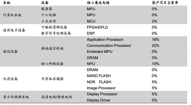 长电科技:华为受挫后,背靠中芯国际的长电科技现在怎样了?