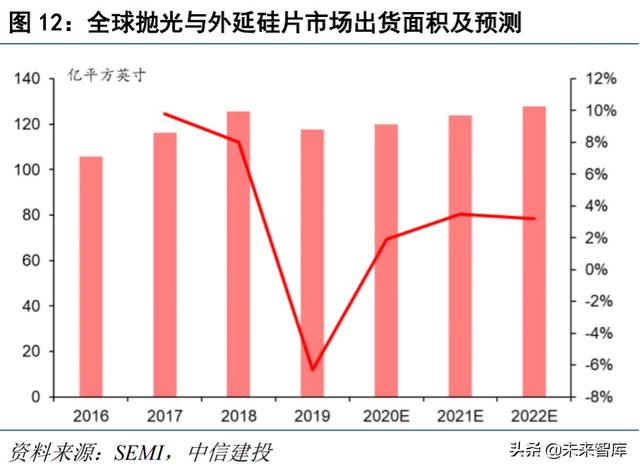 半导体材料专题报告：硅片，集成电路大厦之基石