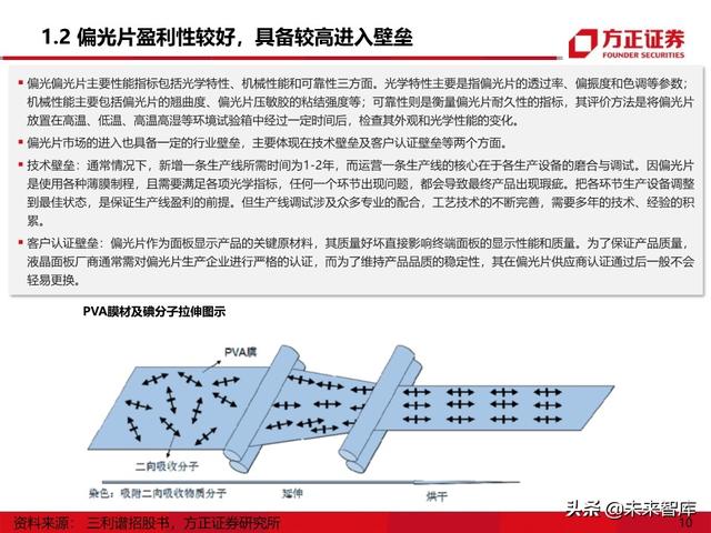 显示面板行业专题报告之偏光片产业深度研究