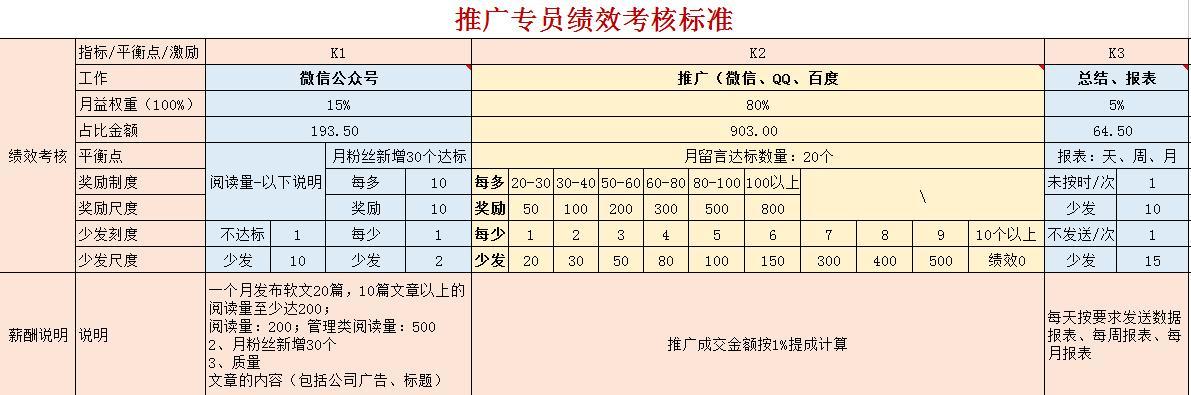 公司几乎全是惩罚机制，失败的管理到底有多可怕？