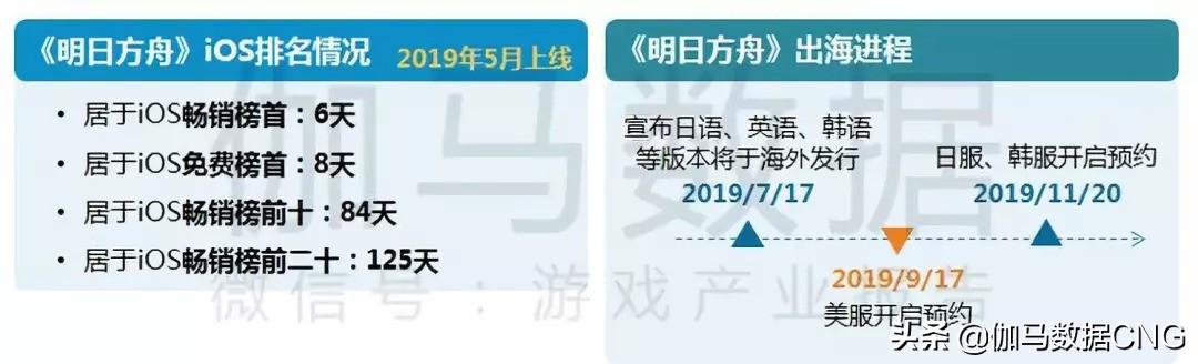 2019移动游戏年度报告：增幅13% 年度及新品流水TOP10公布