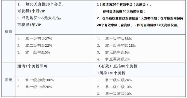 各种优惠卷APP平台对比！你所不知道的坑？