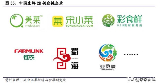 生鲜行业深度报告：日本生鲜小业态及到家业务的启示