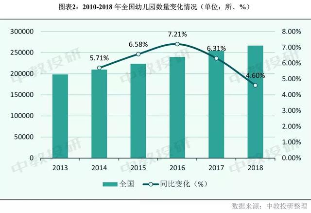 深圳2019年幼儿园在园儿童已达54.5万人 已超过北