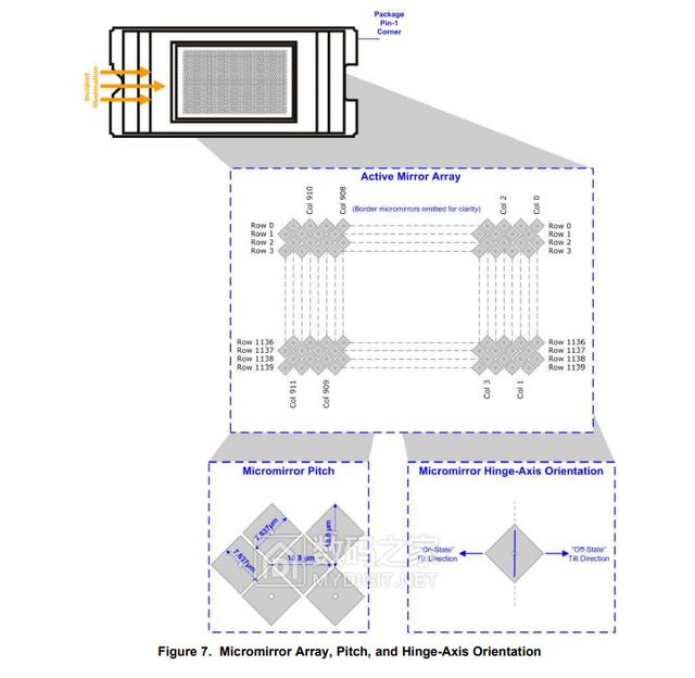 卡西欧CASIO激光+LED短焦投影仪UP50WN拆解，维修偏