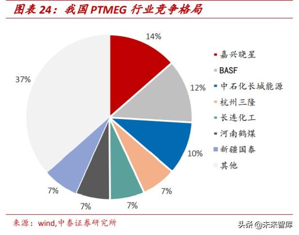 氨纶行业专题报告：面料“味精”稳步增长，成本曲线铸就龙头优势
