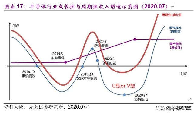 电子通信行业8月投资策略：国产半导体设备与材料空间广阔