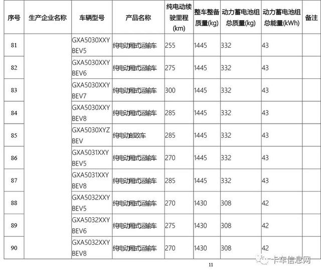 这520款车可获新能源补贴/享免征车辆购置税/车船税减免优惠