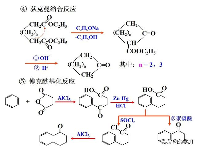 有机合成路线设计总结