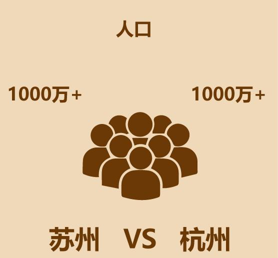 1分钟比较苏州和杭州
