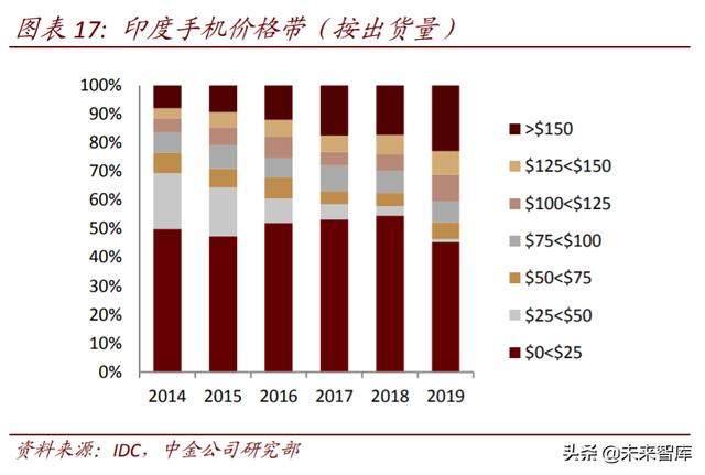电子产业链迁移三大投资机会分析：海外布局，进口替代，产品创新