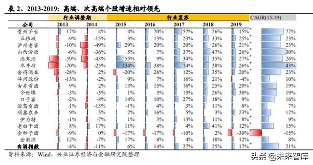 白酒行业研究与投资策略：宏观视角下的白酒消费