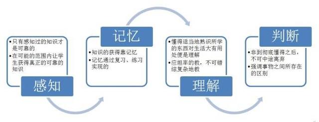 如何升级你的认知能力，拉开你与他人之间的距离？