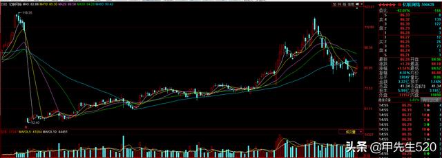 通信ETF（515880）全方位周总结(下篇)