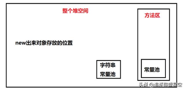 心血总结之JVM：详解JVM常量池、Class、运行时、字符串常量池