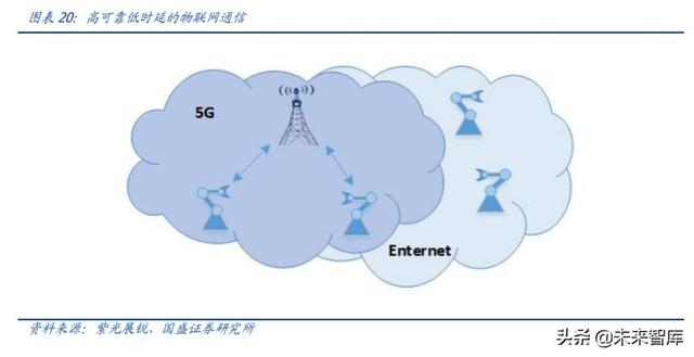 工業(yè)互聯(lián)網(wǎng)深度研究與投資策略：5G的下一個上甘嶺