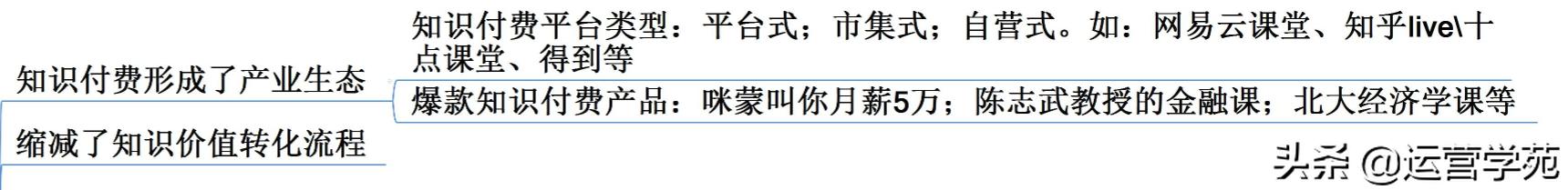 干货集合！2020年新媒体赚钱的3种商业化运营模式