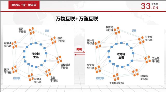 复杂美CEO吴思进：Chain33比以太坊跨链方便，而且运维成本低