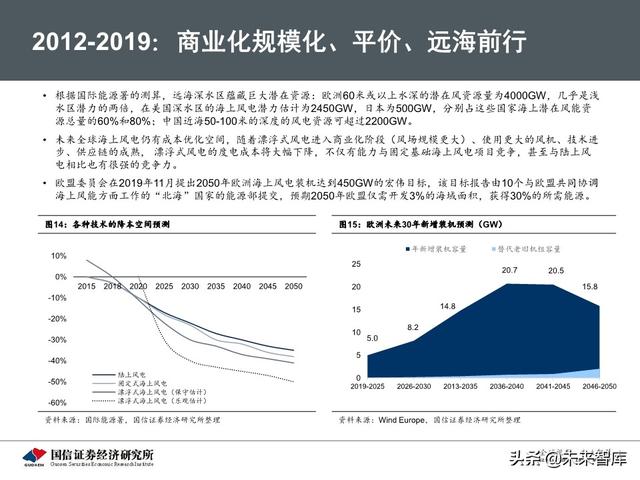 海上风电专题报告：从欧洲发展历程看中国海上风电市场前景