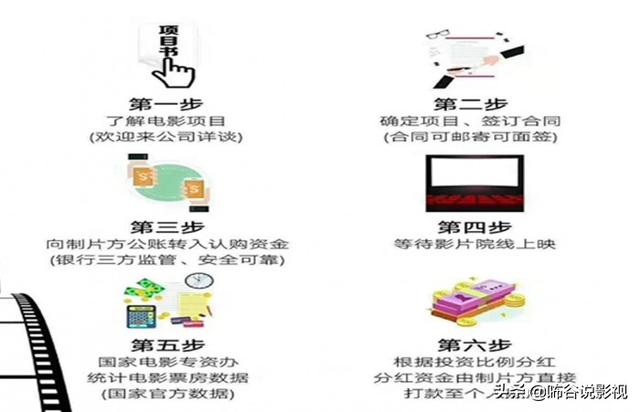 电影怎样投资？警惕什么电影千万不能投