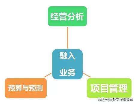 华为财务经理离职了，留下的12条建议