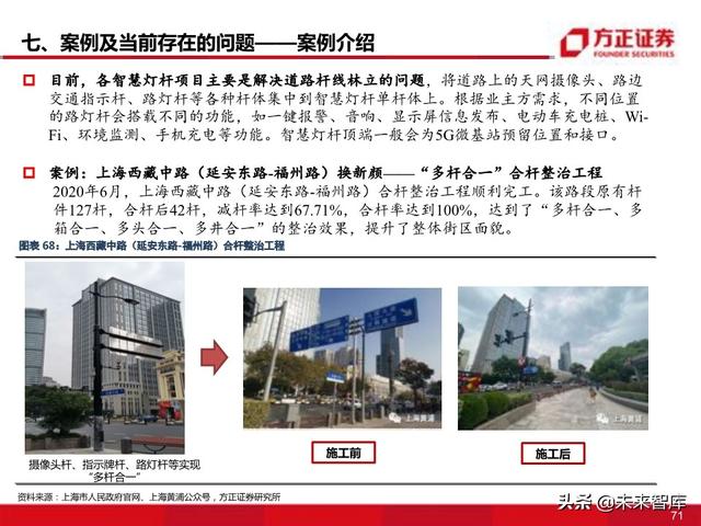 物联网专题报告：智慧灯杆八问八答