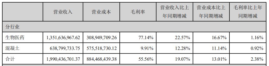 黄光裕的冷棋子，中关村能否借医药翻盘？