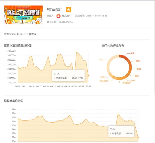 8个方法助力快手账号快速上热门