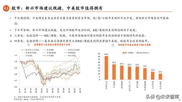 2020年中期宏觀環境與投資策略報告：常態與風險