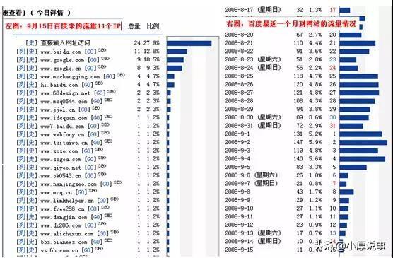 网站SEO诊断优化分析，这样做更有效