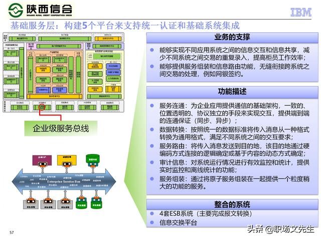 IBM咨询公司客户案例：110页业务发展与IT建设统-规划项目