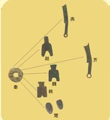 春秋战国凭借什么能够登上商品经济繁荣高台？