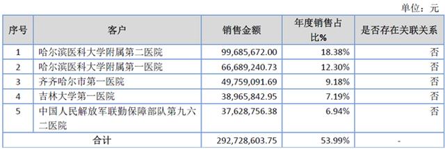 「新鼎资本研究」新三板优质企业之一百二十——中瑞医药