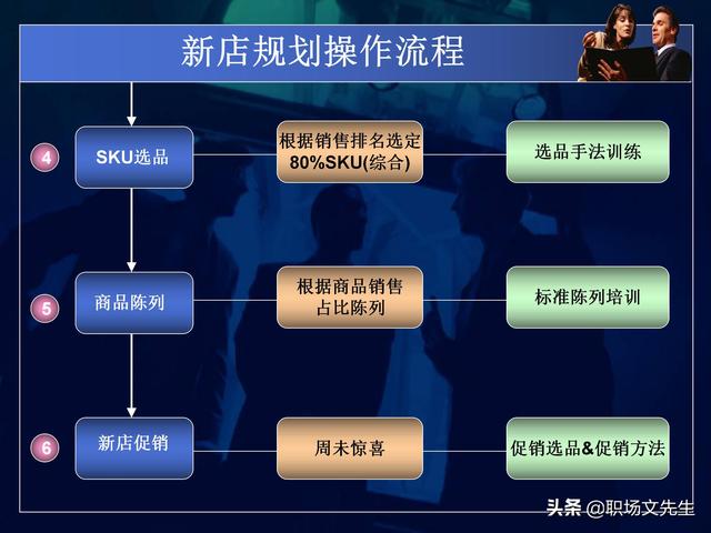 永辉超市运营总监分享：50页商品数据分析PPT，不同维度完整体系