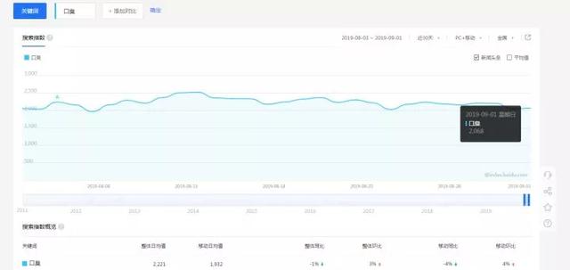 2020年要过去一半了，还没开始的创业要怎么开始呢？