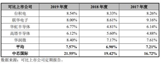 国产芯片的春天将来临？A股中芯国际概念股集体爆发