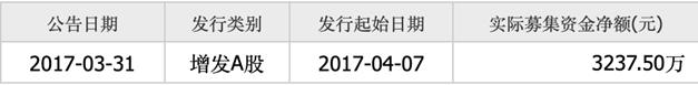 「新鼎资本研究」新三板优质企业之一百零九——自然科技