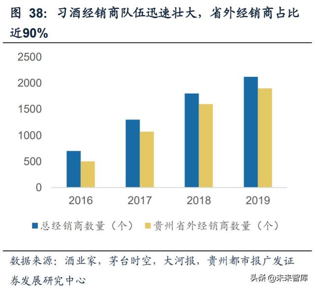 白酒行业研究与投资策略：茅台带动酱香热潮，赤水河畔百舸争流