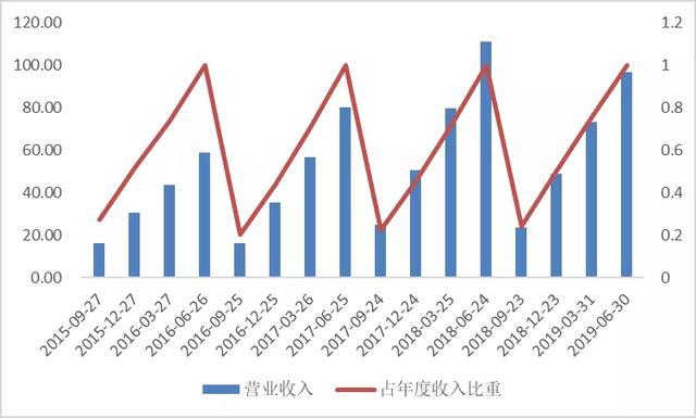 半导体设备行业深度研究：壁垒究竟在哪里？