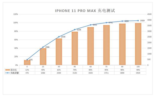 从笔记本到手机，三个设备一起快充，麦多多氮化镓充电器实测感受