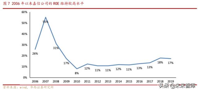 券商商业模式专题报告：解密嘉信理财的生意经